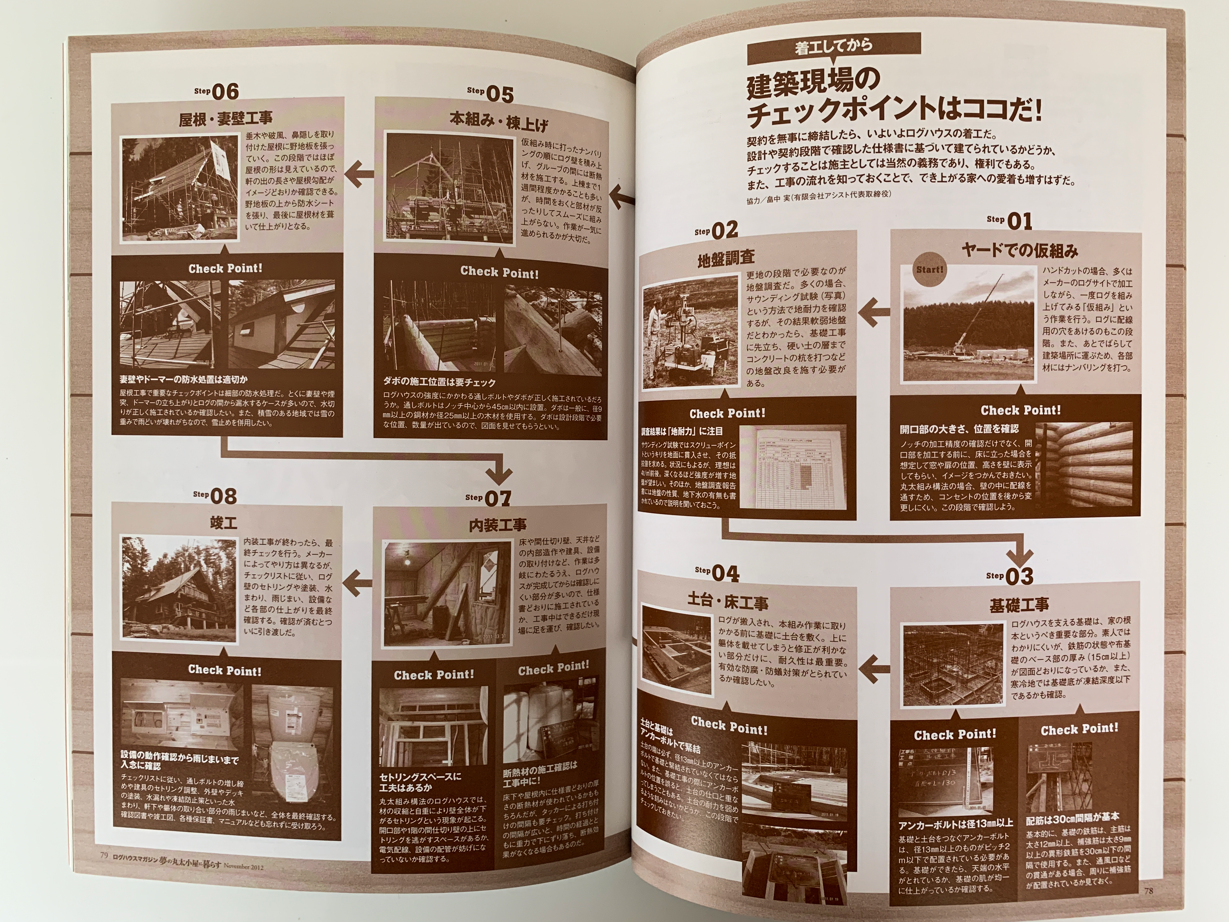 『夢の丸太小屋に暮らす LOG HOUSE MAGAZINE』「建築現場のチェックポイントはココだ！」のページ作りに協力